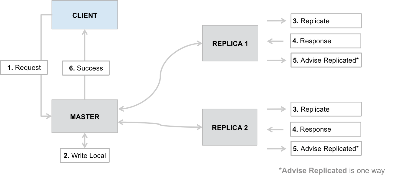 Split brain cluster
