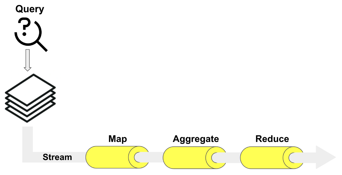 Aggregation flow